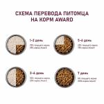 Award корм ГИПОАЛЛЕРГЕННЫЙ для собак всех пород (Ягненок, Индейка, Яблоко, Черника)